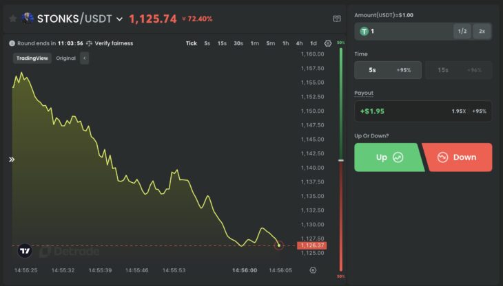 Uhkapelaa mitä kryptovaluutan kurssille tapahtuu