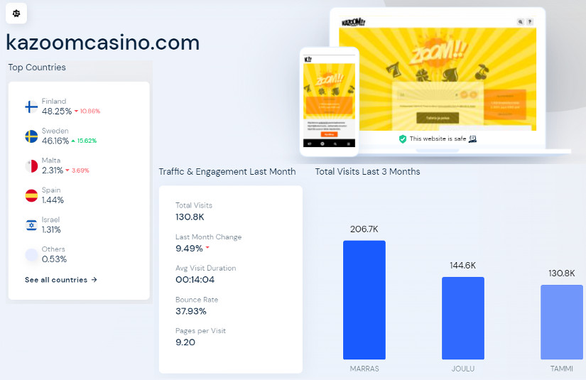 pengalaman kasino kazoom dapat diandalkan atau scam