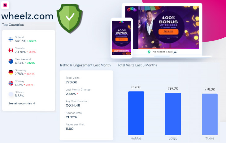 pengalaman wheelz dapat diandalkan atau scam