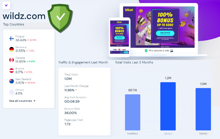 pengalaman wildz dapat diandalkan atau scam